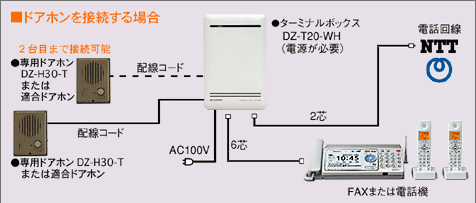 シャープ 電話機用 ターミナルボックス DZ-T40