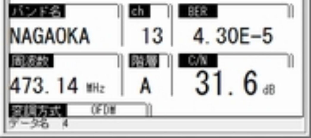 アンテナ調査・交換　伊豆長岡中継局 - 