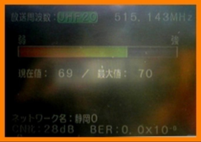 伊豆長岡中継局　UHF/BS･CS混合 - デジタルチューナーのレベル表示は 電波品質との相対的な表示となります