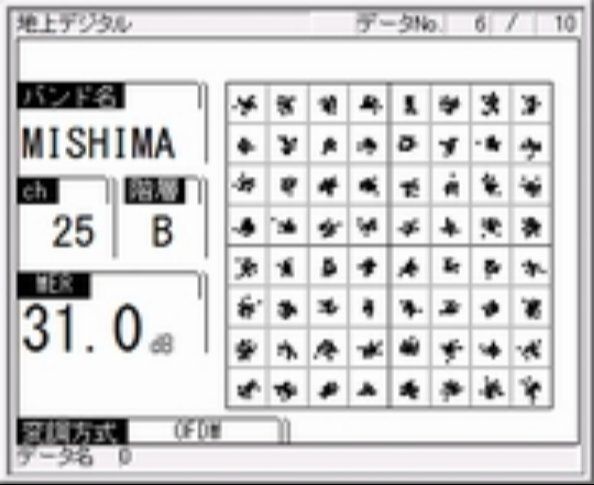 6階建て/三島局　改修② - 新アンテナ測定値