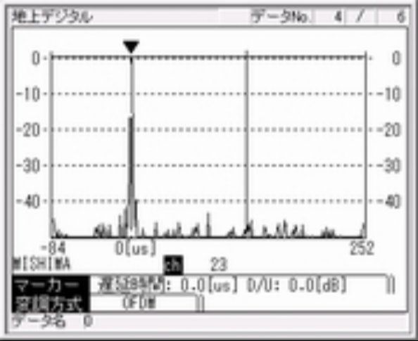 6階建て/三島局　改修② -  旧アンテナ測定値