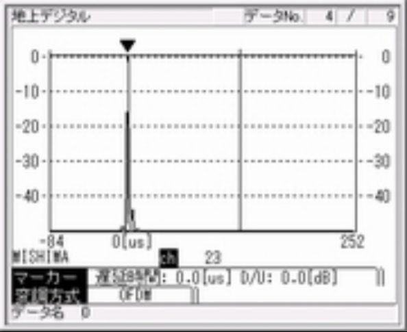 6階建て/三島局　改修② - 新アンテナ測定値