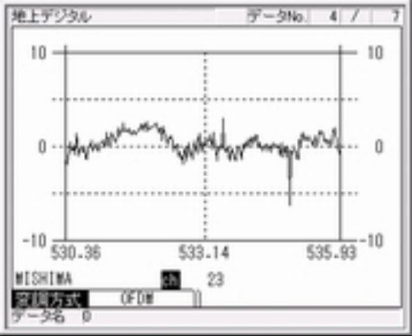 6階建て/三島局　改修② -  旧アンテナ測定値