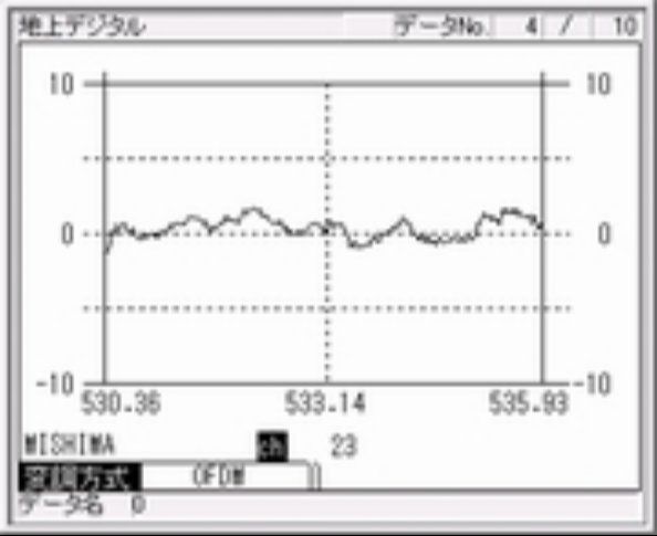 6階建て/三島局　改修② - 新アンテナ測定値