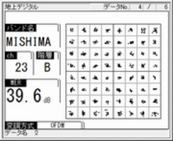 5階建て集合 / 三島中継局 (改修) - ブースター出力　MER値/コンスタレーション