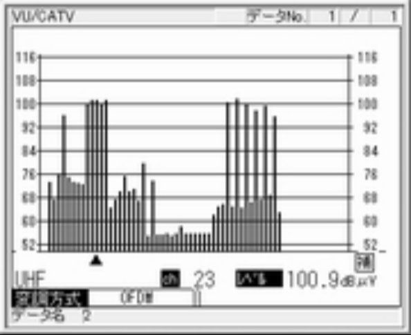 5階建て集合 / 三島中継局 (改修) - ブースター出力　多チャンネル測定値