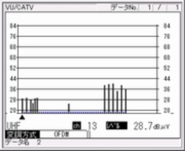 集合 / 伊豆長岡中継局 (改修) - 多チャンネル測定値　旧アンテナ