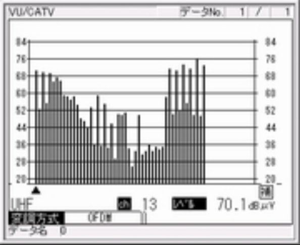 集合 / 伊豆長岡中継局 (改修) - 多チャンネル測定値　旧アンテナ